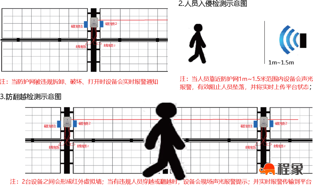 《装饰智慧工地建设技术规程》送审稿定稿工作会在深圳顺利召开(图9)