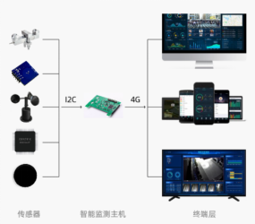 《装饰智慧工地建设技术规程》送审稿定稿工作会在深圳顺利召开(图8)