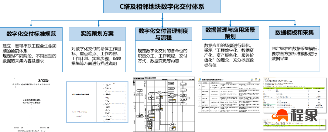 深圳市智能建造试点项目交流第二期(图6)