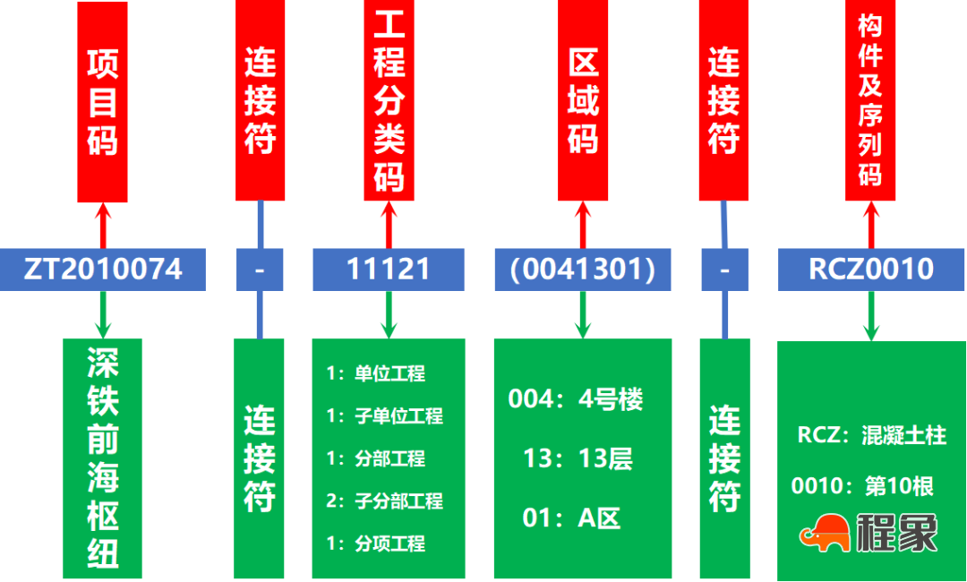 深圳市智能建造试点项目交流第二期(图10)