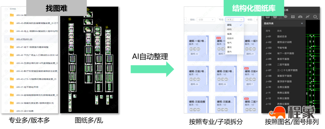 AI赋能,智慧升级!深圳住建发布“人工智能+”工作方案(图24) AI赋能,智慧升级!深圳住建发布“人工智能+”工作方案(图24)