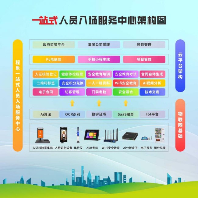 数智赋能人员管理 绿色引领建造未来|程象科技亮相光明学堂第九期,解锁智慧工地新范式(图4) 数智赋能人员管理 绿色引领建造未来|程象科技亮相光明学堂第九期,解锁智慧工地新范式(图4)