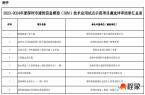 深圳市住房和建设局关于2023-2024