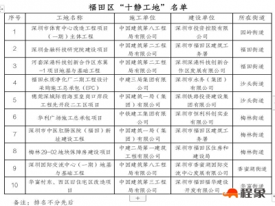 深圳市福田区发布2023年2月噪声、扬尘防治“十优十劣”工地名单